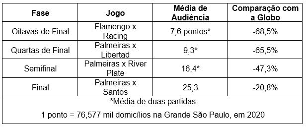 Quadro Comparativo TC 2