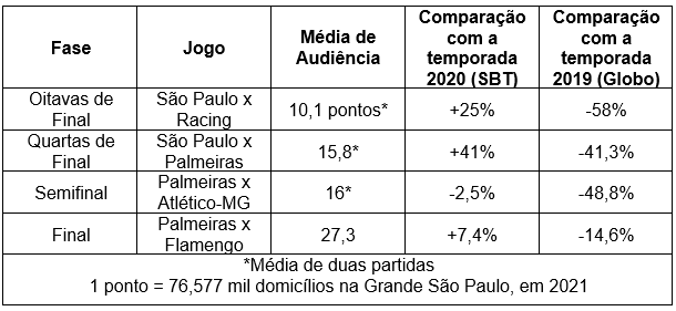 Quadro comparativo TC 3