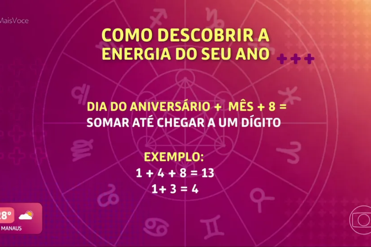 Confira qual o seu Ano Pessoal de 2024; Numeróloga explica previsões (Créditos: TV Globo)